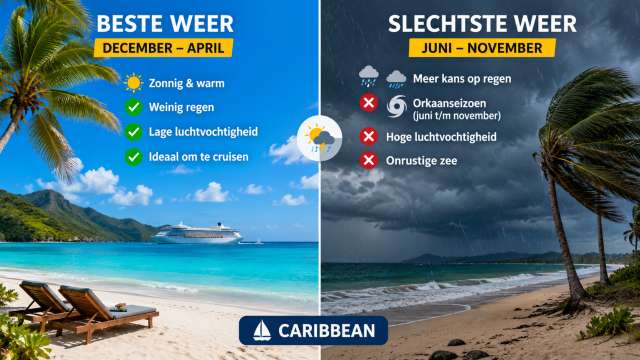 WAT IS  DE BESTE TIJD VOOR NAAR CRUISE  ALASKA, CARIBBEAN OF AFRIKA?